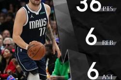 开云体育在线-深圳队完胜青岛队，东契奇刷新纪录