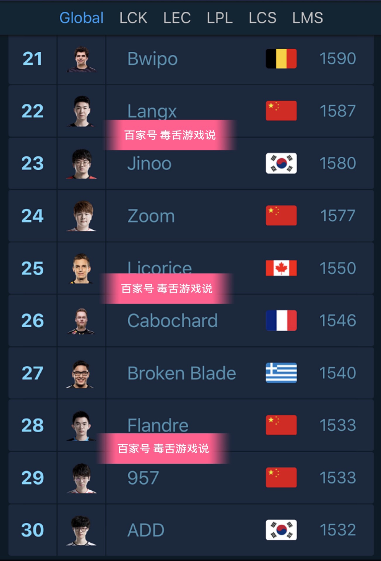 英雄联盟赛季收官，冠军榜单揭晓