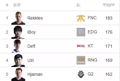 英雄联盟赛季收官，冠军榜单揭晓